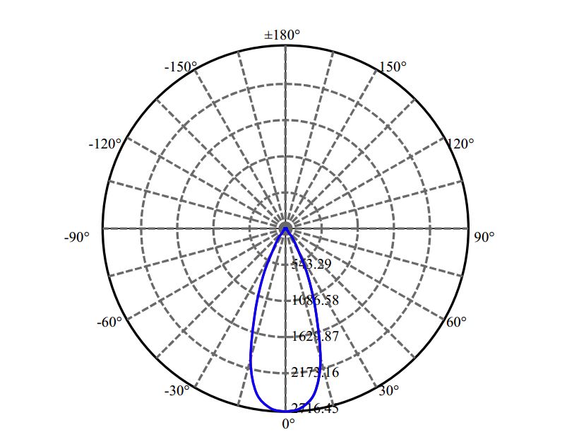 Nata Lighting Company Limited - Evenly Light Shape